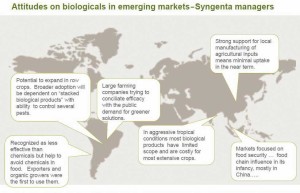 Biologicals in Emerging Markets Map. 