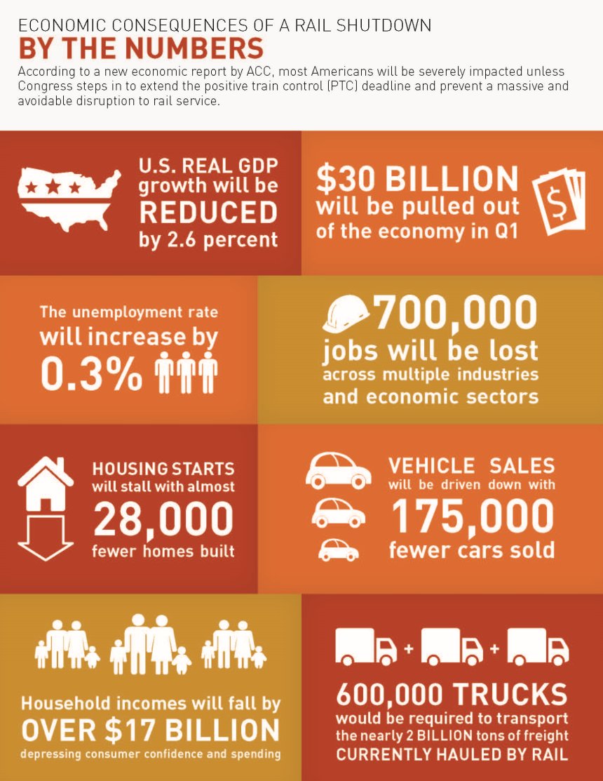 PTC Rail Shutdown by the Numbers infographic