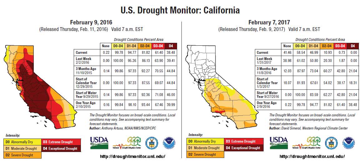 US Drought Monitor California
