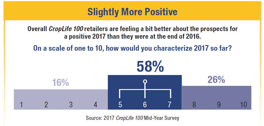 Slightly-More-Positive-CropLife-100-chart