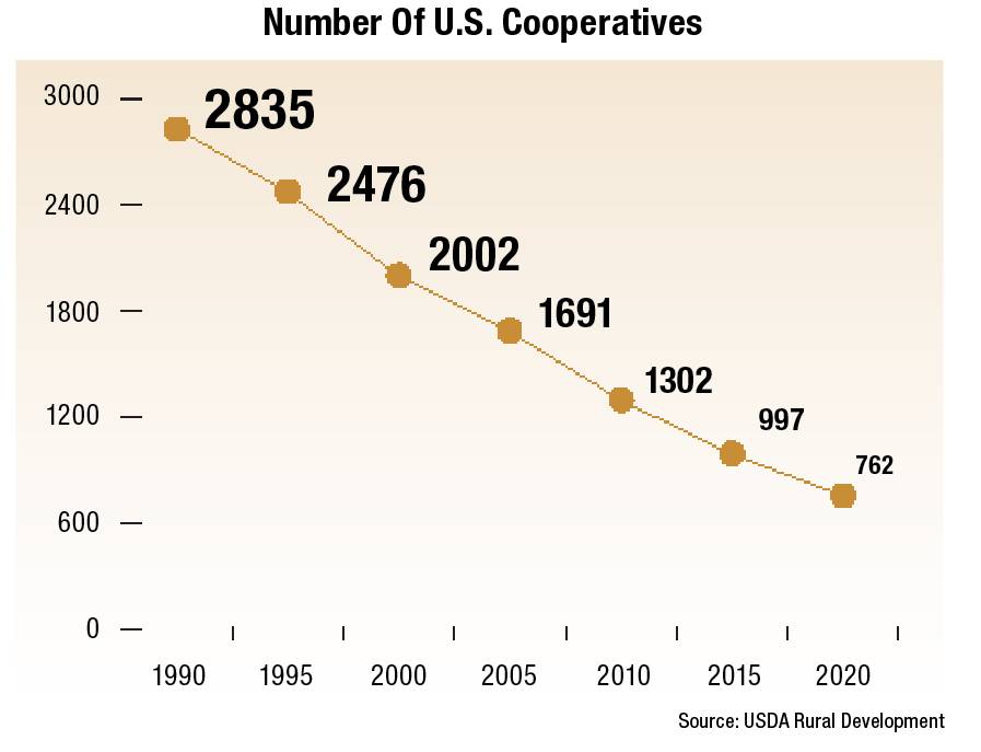 Ag Retail Consolidation: What's Continuing to Push the Trend?