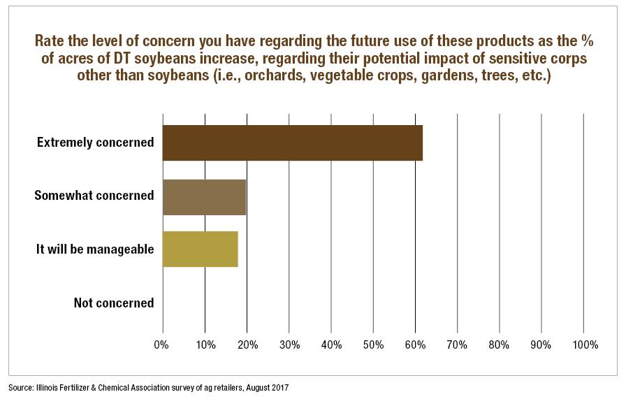 Dicamba: What to Expect in 2018