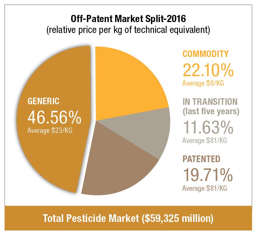 Rebound for Crop Protection Industry Seen in 2017