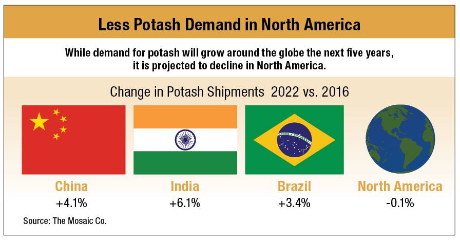 Potash-Chart