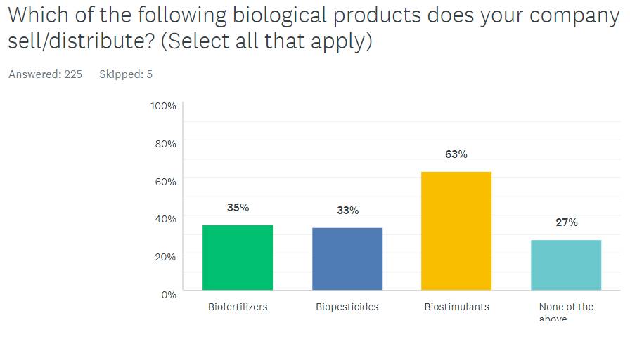 Biologicals-for-Sale