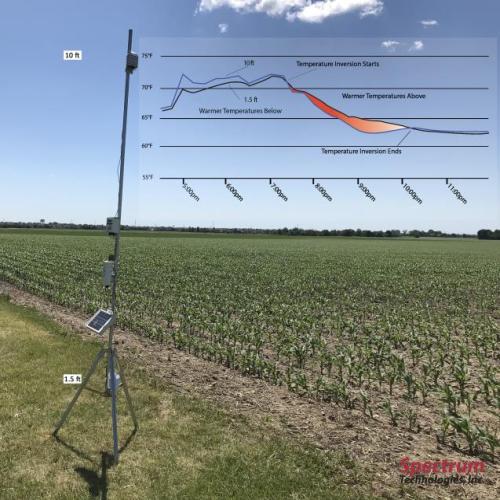 Spectrum Configures Weather Stations to Alert for Temperature Inversion