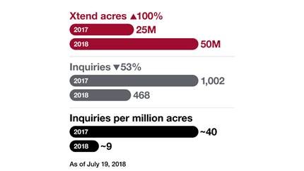 The Verdict on Dicamba, Year Two