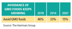 On The Corn Syrup Wars of 2019, GMOs, and Consumer Attitudes Towards Ag (Opinion)