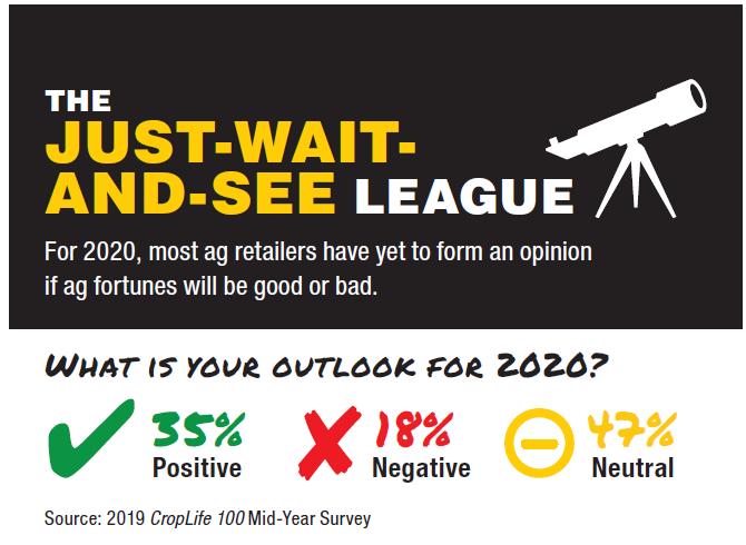 2019 CropLife 100 Mid-Year Report: Far From Super, Man