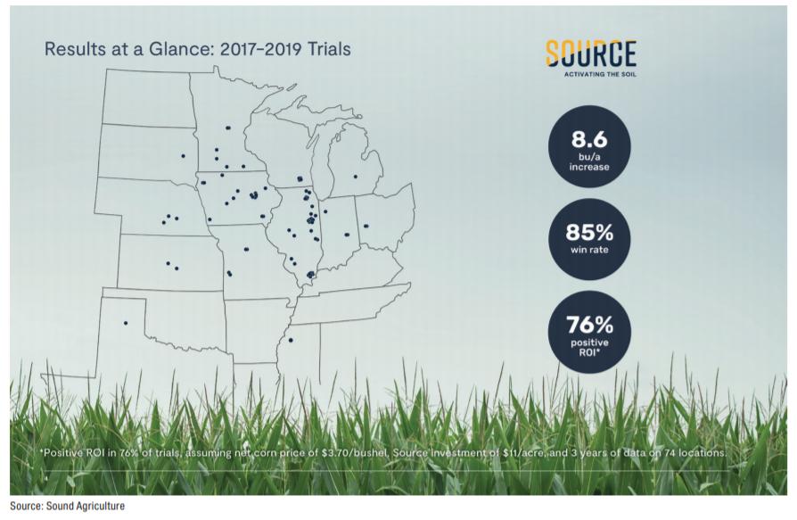 Sound Agriculture Map