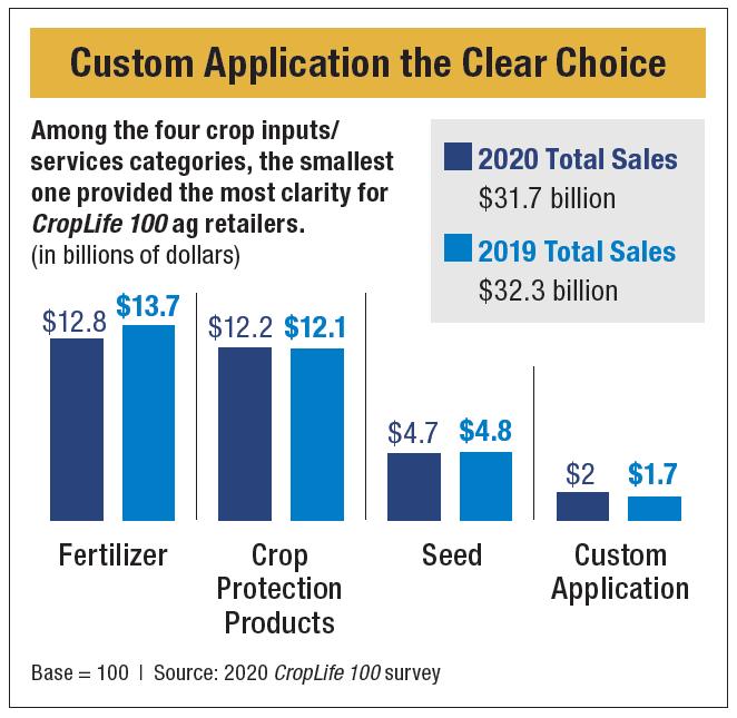 Wholesale Clothing Stores In United States 2020  International Society of  Precision Agriculture