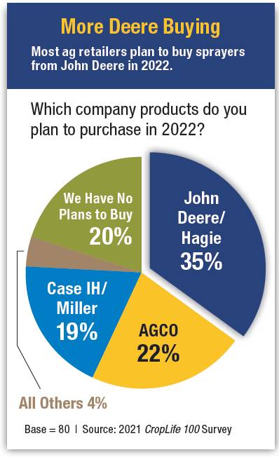 11 Self-Propelled Sprayers Providing Pinpoint Accuracy in 2024 - CropLife